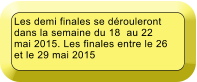 Les demi finales se drouleront dans la semaine du 18  au 22 mai 2015. Les finales entre le 26 et le 29 mai 2015