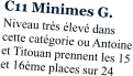 C11 Minimes G. Niveau très élevé dans cette catégorie ou Antoine et Titouan prennent les 15 et 16ème places sur 24