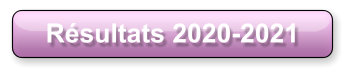 Résultats 2020-2021