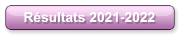 Résultats 2021-2022