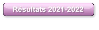 Résultats 2021-2022