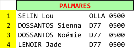 PALMARES 1 SELIN Lou         OLLA 0500 2 DOSSANTOS Sienna  D77  0500 3 DOSSANTOS Nomie  D77  0500 4 LENOIR Jade       D77  0500